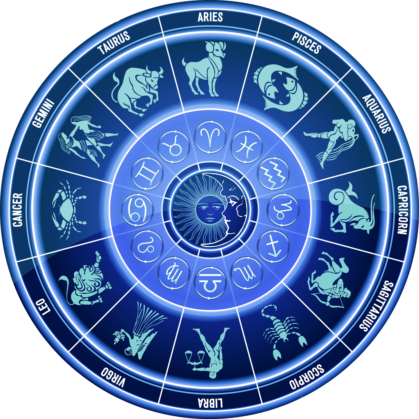 Composition of Astrology Symbols